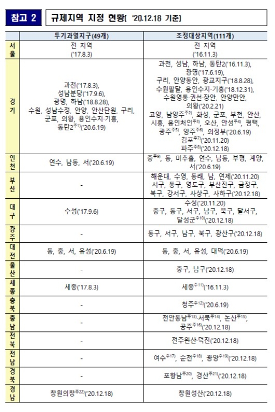 부동산 규제지역 현황. 자료=국토교통부