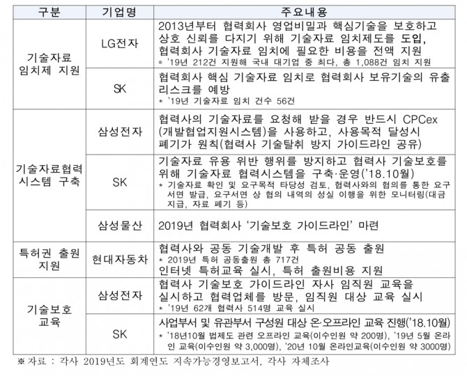 자료=전경련 