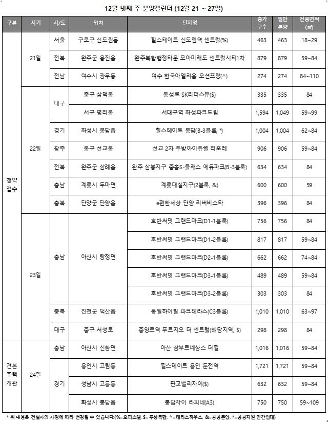 12월 넷째 주 분양캘린더. 자료=리얼투데이