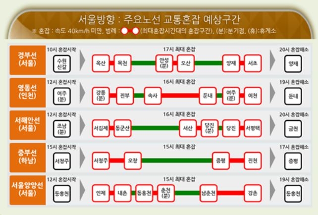 12월 20일 주요노선 교통혼잡 예상구간. 자료=한국도로공사