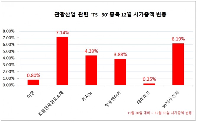 자료=한국거래소