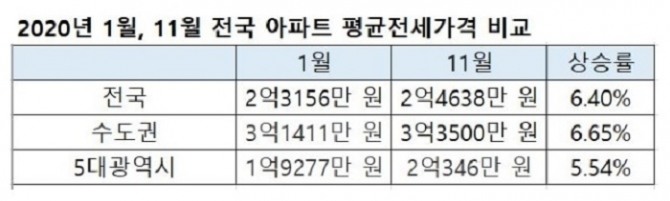 자료=한국부동산원