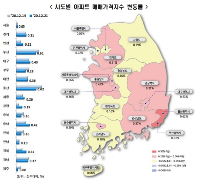 Seoul’s weekly apartment price increase rate of 0.05%’highest in 5 months’…nationwide 0.29%