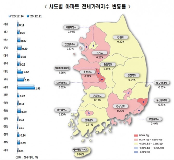 자료=한국부동산원