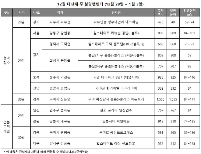 12월 다섯째주 분양캘린더. 자료=리얼투데이