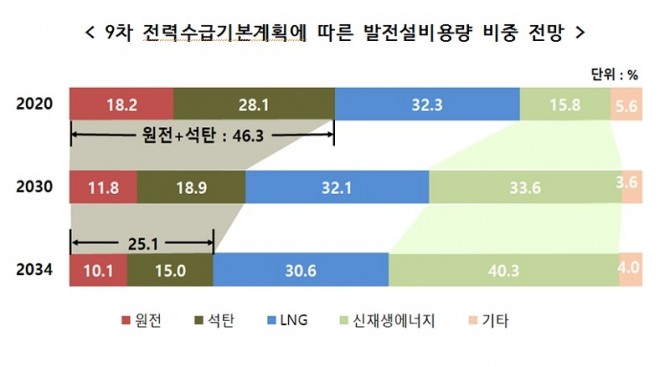 자료=산업통상자원부