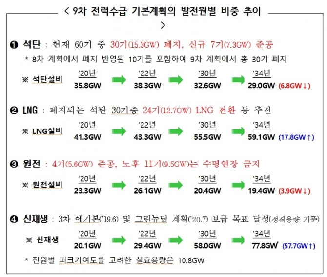 자료=산업통상자원부