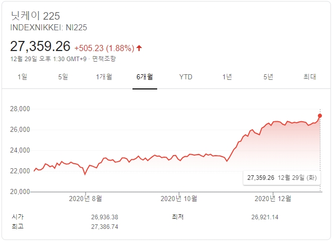 자료=구글