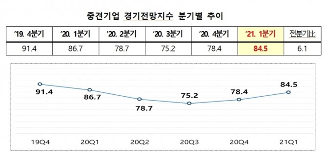 자료=한국중견기업연합회