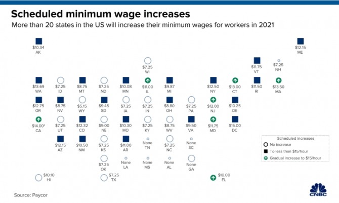 시간당 최저임금 인상 발표를 앞둔 미국의 20개 주. 사진=CNBC