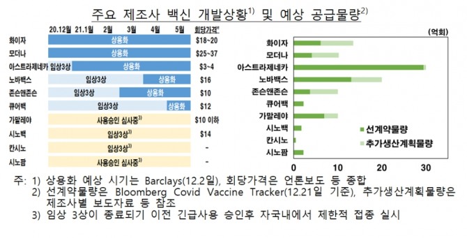 2021 년 글로벌 경제를 이끌어 갈 주요 이슈는 무엇입니까?