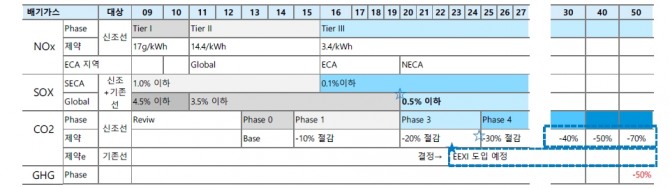 CO2환경규제에 대한 구체적인 논의가 진행되고 있다. 사진=하이투자증권