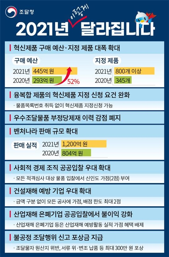 자료=조달청