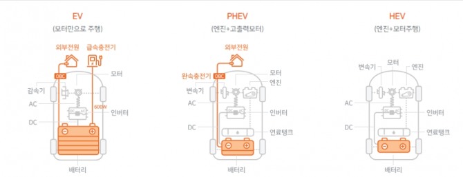 9일 한국거래소에 따르면, SK이노베이션이 시가총액 상위 100대 기업에서 주간 주가 수익률 랭킹 1위로 나타났다. 사진=SK이노베이션