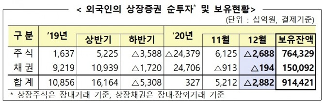 자료=금융감독원