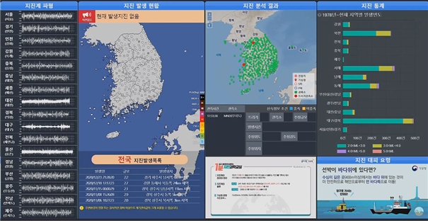 기상청 유튜브 지진화산 채널의 실시간 지진감지 영상 이미지. 사진=기상청