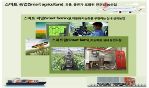 스마트 팜-파밍-농업 간 개념 구분. 자료=농림축산식품부