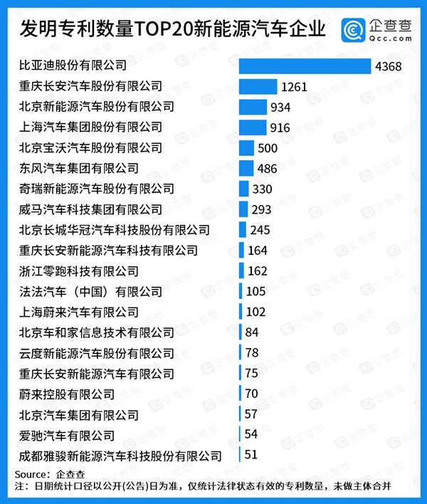 신재생에너지 자동차 발명특허 수량 TOP 20