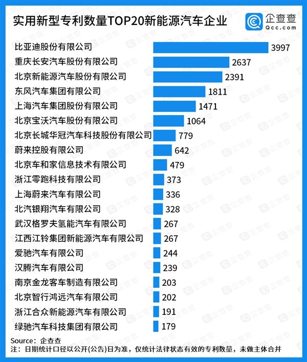 신재생에너지 자동차 실용신안특허 수량 TOP 20