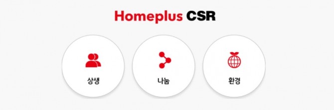 홈플러스가 상생을 위해 오는 2월 중소 협력업체의 대금을 정상 지급일보다 최대 15일 앞당겨 지급하기로 했다. 사진=홈플러스 홈페이지