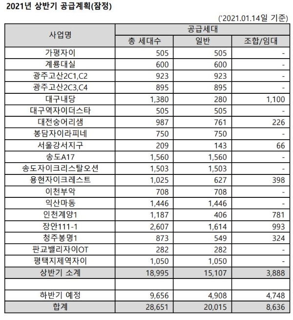 GS건설 2021년 상반기 주택공급 계획. 자료=GS건설