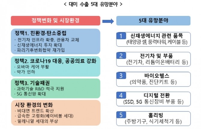 자료=한국무역협회