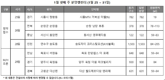 1월 넷째 주 분양캘린더. 자료=리얼투데이