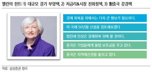 자료=삼성증권