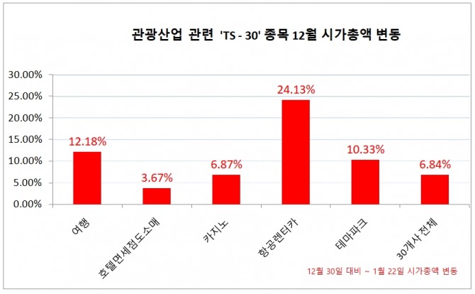 자료=한국거래소