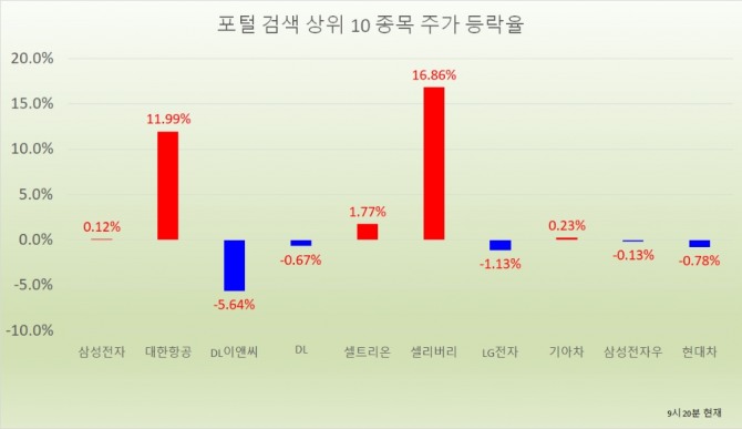 자료=한국거래소