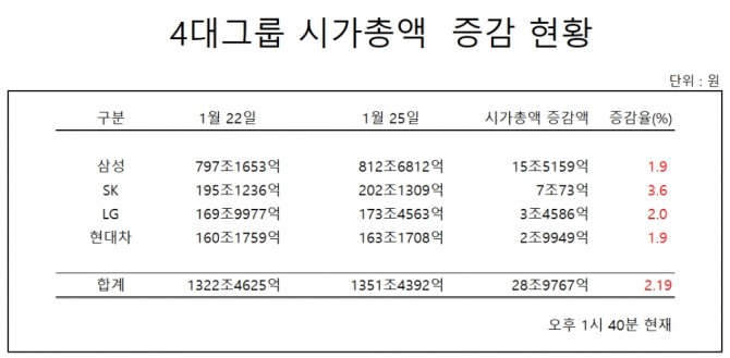 자료=한국거래소