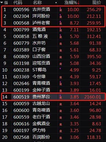 25일 중국 주류 종목 주가