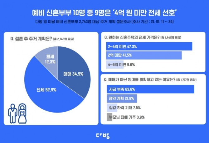 사진=다방