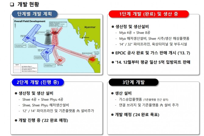 포스코인터내셔널이 현대중공업과 1, 3단계 프로젝트를 함께 한다. 사진=포스코인터내셔널