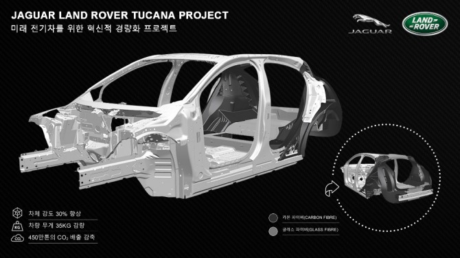 재규어랜드로버 코리아가 첨단 경량 복합소재 연구 프로젝트 '투카나(Tucana)'를 통해 향상된 주행거리와 퍼포먼스, 더욱 다이내믹한 드라이빙이 가능한 전기차 개발에 나선다. 사진=재규어랜드로버 코리아