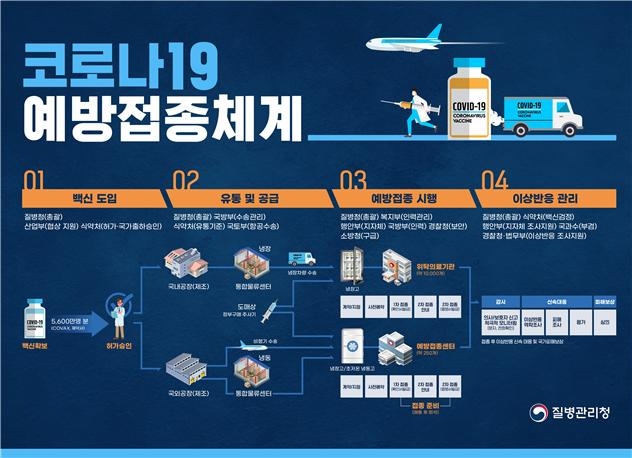 정부가 다음 달 코로나19 의료진부터 백신 접종을 진행한다. 사진=질병관리청