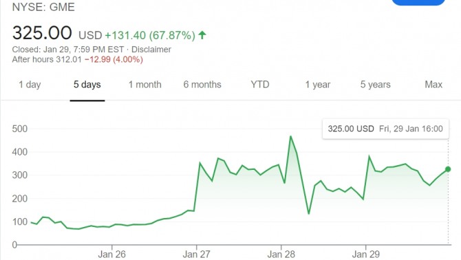 뉴욕증시 게임스탑 주가  