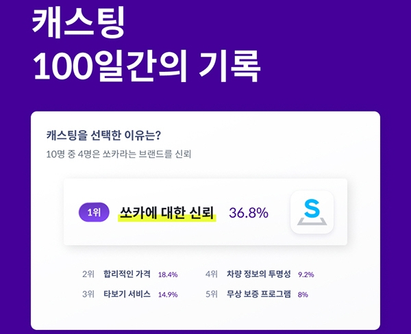 쏘카 캐스팅 100일 기록 인포그래픽.