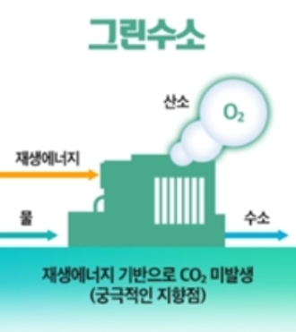 그린수소 개념도 이미지. 사진=포스코