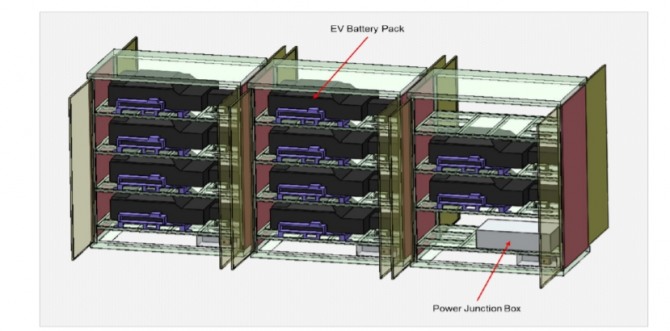 사용후 배터리를 수거해 에너지저장시스템(ESS)으로 활용할 수 있다. 사진=피엠그로우