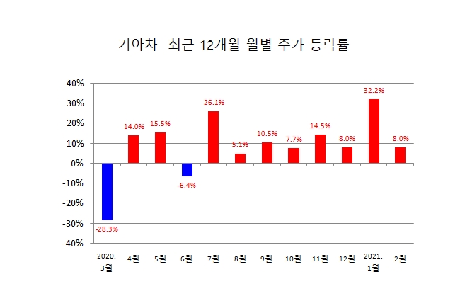 자료=한국거래소