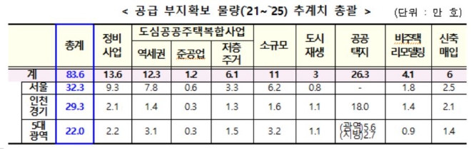 자료=국토교통부
