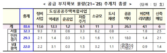 자료=국토교통부