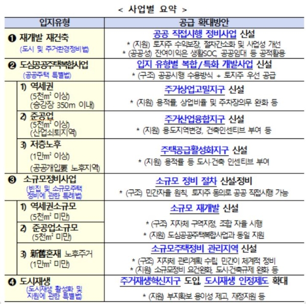 자료=국토교통부