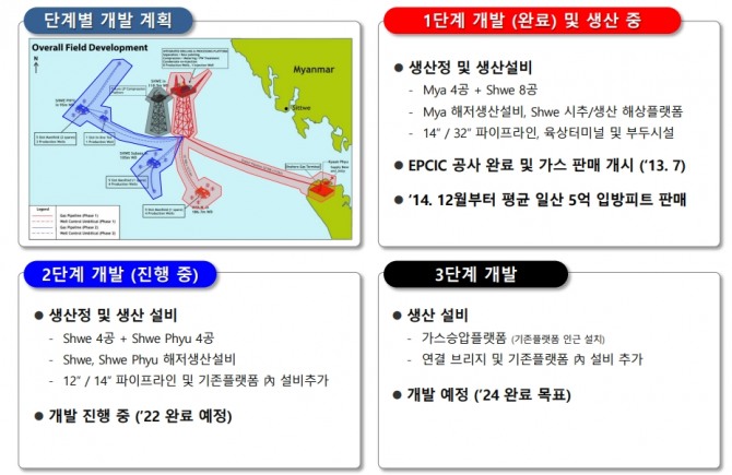 포스코인터내셔널은 2013년부터 미얀마 가스전을 개발해오고 있다. 사진=포스코인터내셔널