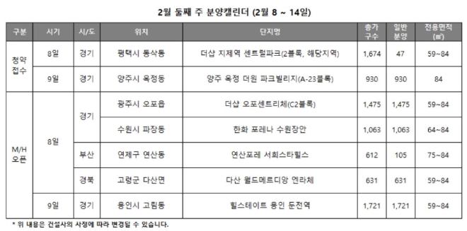2월 둘째 주 분양캘린더. 자료=리얼투데이