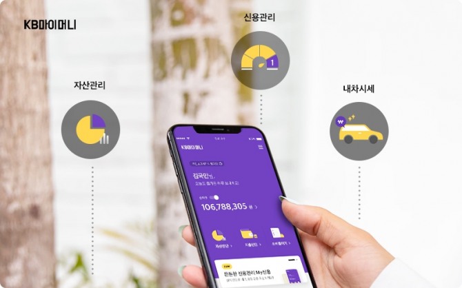 KB국민은행은 자산지출관리 애플리케이션 KB마이머니를 통해 마이데이터 사업을 적용한 ‘신용관리서비스’와 ‘자동차관리서비스’를 제공하고 있다. 사진=KB국민은행
