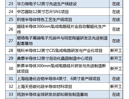 출처:국가발전과개력위원회