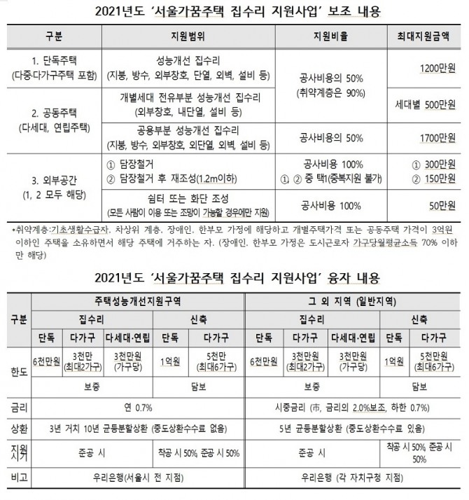 자료=서울시