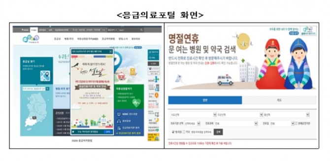 정부가 설 연휴 의료 공백을 없애기 위해 준비에 만전을 기한다. 사진은 '응급의료포털' 메인 화면. 사진=보건복지부